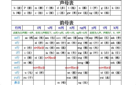 阜廣東話|阜的音韻方言